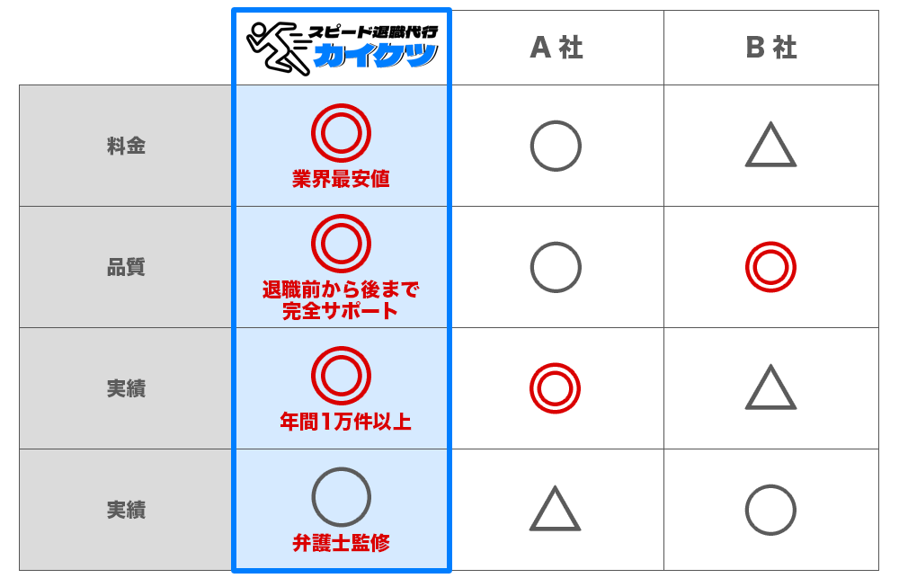 退職代行サービス比較